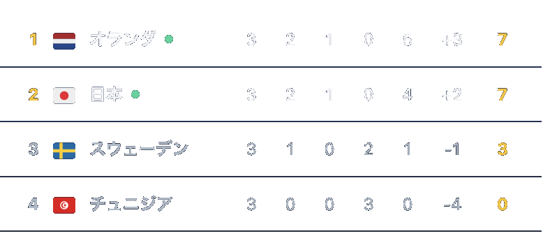 ワールドカップ2026 日程・日本代表・予想シミュレーター | World Cup Draw Lab